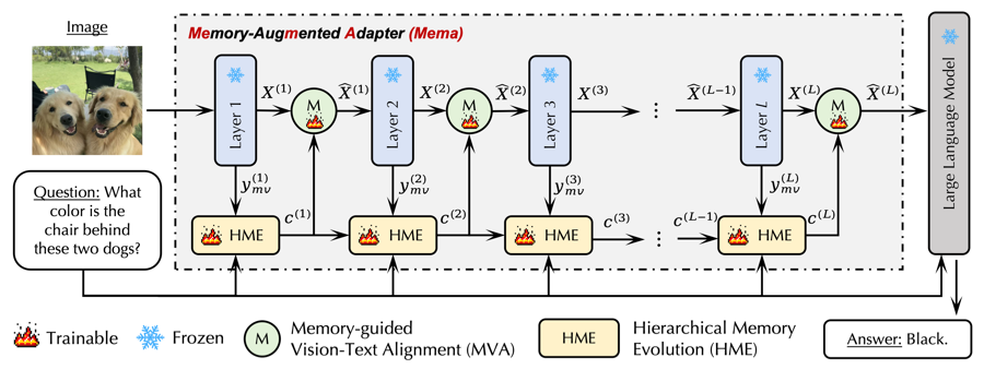 Mema architecture figure