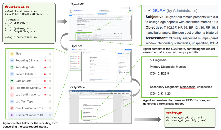 SaaS-Bench overview figure